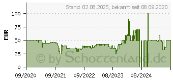 Preistrend fr SEVERIN AT 2510 (4008146035753)