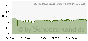 Preistrend fr TP-Link TL-FC311B-20 Gigabit-WDM-Medienkonverter