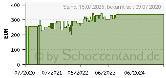 Preistrend fr Einhell TC-TS 315 U Tischkreissge 315mm 240V (4340556)