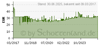 Preistrend fr Knipex 70 06 180 T VDE Seitenschneider 180 mm