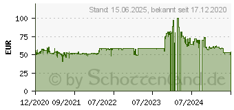 Preistrend fr ADATA 550W Adata XPG Pylon ATX 2.52 Netzteil, 80 Plus Bronze PYLON550B-BKCEU (75260122)