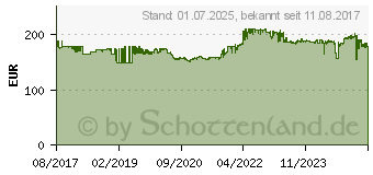 Preistrend fr MikroTik CRS326-24G-2S+RM, Switch LAN: 10/100/1000 MBit/s 1371283