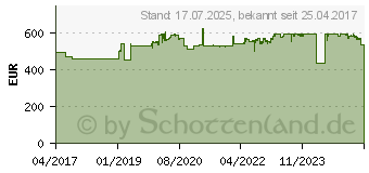 Preistrend fr KRCHER Krcher NT40/1TactTeL Na-/Trockensauger 1148311 (1148-3110)