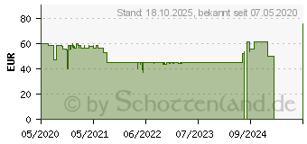 Preistrend fr Jonsbo CR-1100 gray ARGB CPU--Khler