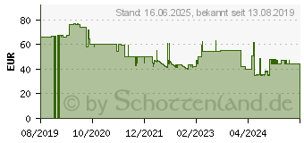 Preistrend fr QPAD QH-91, Kopfhrer Over-Ear (9J.H3593.H91)