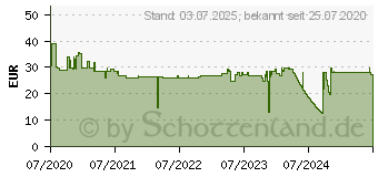 Preistrend fr XEROX Toner TON Everyday Kompatibel Schwarz 6500 Seiten (006R03839)