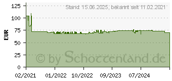 Preistrend fr DeLOCK Barcode Scanner 2,4 GHz (90518)