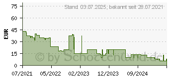 Preistrend fr Apple Appla AirTag Lederanhnger meyer lemon (MM003ZM/A)