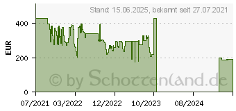 Preistrend fr ODYS mybook 14 Pro (X620020)