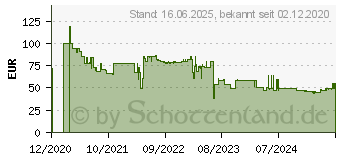 Preistrend fr Severin PG8123 schwarz