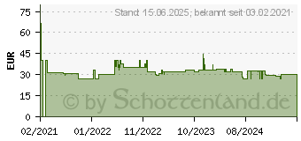 Preistrend fr Lexip Gaming Lexip B5 - Mauspad (JVAPCM00433)