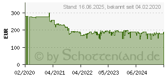 Preistrend fr Bosch BGB75X494 Staubsauger, maximale Leistung: 650 Watt, Blau/Schwarz)