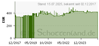Preistrend für KÄRCHER Nass-/Trockens. NT 30/1 Tact L gy (1148-2010) (1.148-201.0)