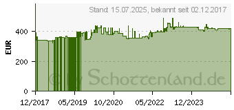 Preistrend fr KRCHER Nass-/Trockens. NT 30/1 Tact L gy (1148-2010) (1.148-201.0)