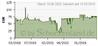 Preistrend fr Kensington Blickschutzfilter 54.6 cm 21.5 Wide 16 9 21,5 (626482)