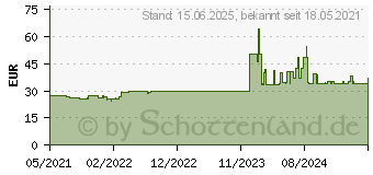 Preistrend fr Logilink Home - Bulkkabel - 50 m - SFTP, PiMF - CAT 7 - Ieee 802.3 (CPV0053)