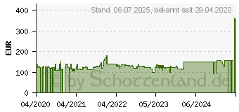 Preistrend fr Polaroid OneStepNOW graph Everything Box Sofortbildkamera 109229[5042] (006026)