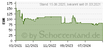 Preistrend fr Digitus Wandgehuse 254 mm 10 312x300 BxT 12 HE Schwarz (DN-10-12U-B)