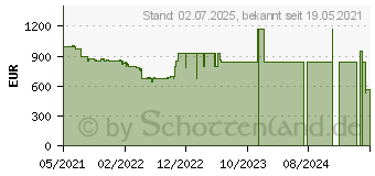 Preistrend fr HP 470 G8 (3S8S2EA)