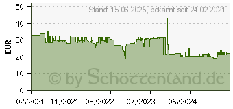 Preistrend fr GEMBIRD , Maus, kabelgebunden (3m), USB (JPD-PS4U-01)