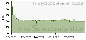 Preistrend fr Steba WE 1 Waffeleisen Schwarz (18-31-00)