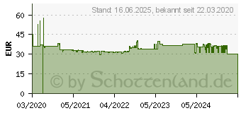 Preistrend fr Koss UR29, Kopfhrer Over-Ear (145183773)