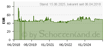 Preistrend fr KMP E216VX Multipack (1633.4055)