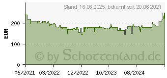 Preistrend fr Logitech Zone 900, Kopfhrer On-Ear (981-001101)