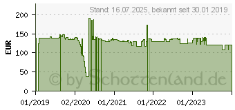 Preistrend fr Fujitsu - Netzteil - 330 Watt - fr Celsius Mobile H780 (S26391-F2248-L810)