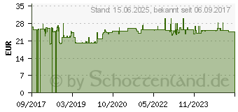 Preistrend fr KMP E218V Tintenpatrone (1632.4850)