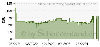 Preistrend fr Seasonic G12 GC Serie 550W (G12-GC-550)