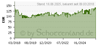 Preistrend fr Wera Click-Torque X 1 Drehmomentschlssel fr Einsteckwerkzeuge 2.5 (05075651001)