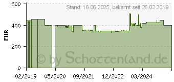 Preistrend fr Vanguard Fernglas 8 xx42mm Dachkant Schwarz (ENDEAVOREDIV8X42)