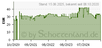 Preistrend fr KMP Multipack H160V (1741,4805) (1741.4805)