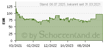 Preistrend fr Seasonic G12 GC Serie 750W (G12-GC-750)