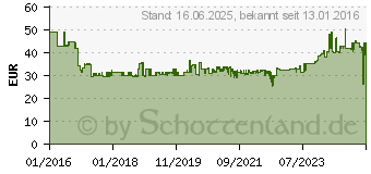 Preistrend fr Fein 63502106220 HSS Kreissgeblatt 85mm 2St.