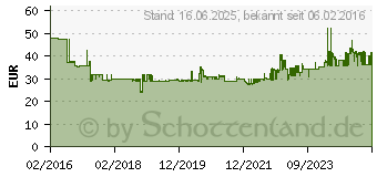 Preistrend fr Fein 63502175210 HSS Kreissgeblatt 100mm 1St.