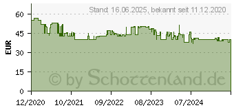 Preistrend fr Princess 01.212092.01.001 Standmixer 1000W Schwarz