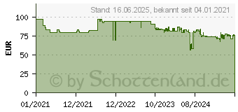 Preistrend fr GARDENA 2000/2 18V P4A solo Fasspumpe 2.000 l/h (14602-66)