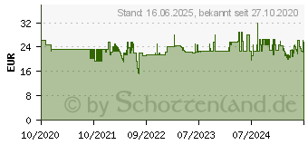 Preistrend fr KMP Brother DCP-185C/385C/395CN/585CW/6690CW (1522,4805) (1522.4805)