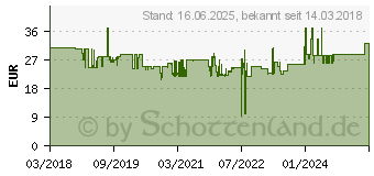 Preistrend fr Wiha SB 7946TY-303 BitBuddy 49 Bit-Set 7teilig Innen-Sechskant (42114)