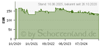 Preistrend fr GARDENA Hauswasserwerk 3700/4 09023-20 (09023-61)