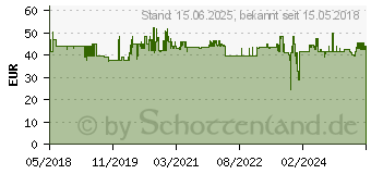 Preistrend fr KMP Toner ersetzt Kyocera TK-5240C Kompatibel Cyan 3000 Seiten K-T84C (2912.0003)