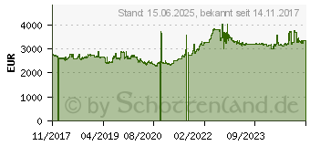 Preistrend fr Quantum LTO-8 TD Half Height Internal (TC-L82AN-BR)