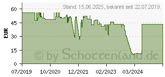 Preistrend fr Digitus 1.80m Schwarz Geschirmt, doppelt geschirmt (AK-990960-018-S)