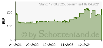 Preistrend fr Bosch GWX 18V-7 Akku-Winkelschleifer 18,0 V (06019H9104)