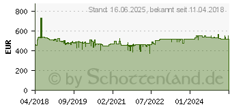 Preistrend fr Bosch Professional Bosch GLL 3-80 C + Akku + BM 1+LR 7 LBox (0601063R05)