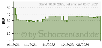 Preistrend fr FireAngel CO10X - Kohlenmonoxidmelder mit 10-Jahres-Batterie NM-CO10X-INT (NM-CO-10X-INT)