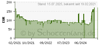 Preistrend fr Grundig MS 300 Kompaktanlage (Schwarz) (GHF1050)