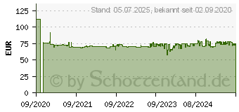 Preistrend fr Yealink SIP-T33G, VoIP-Telefon (schnurgebunden)